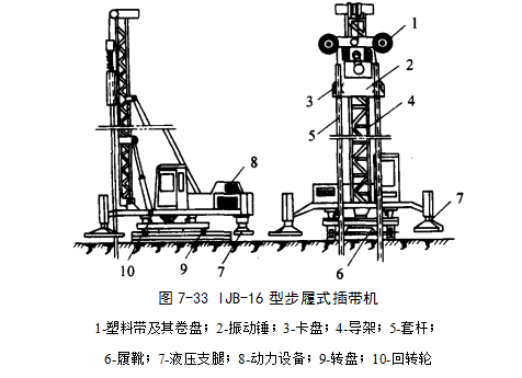 红花岗预压地基加固